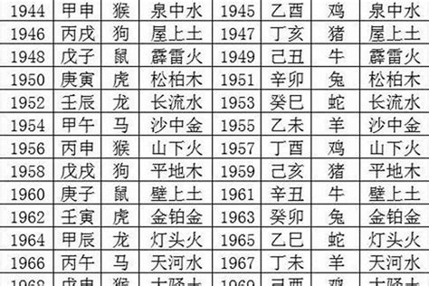 宏五行屬性|宏字的五行属什么